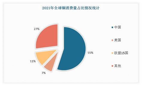 2019年世界铜资源储量分布及生产简况 - 知乎