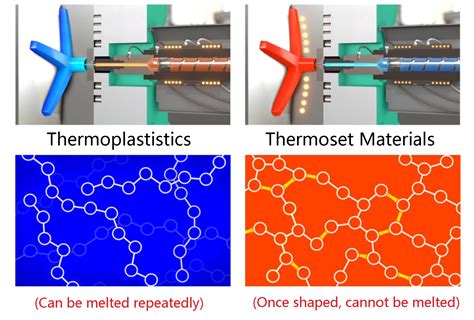 Thermoplastic Vs Paint at Ellis Shepherd blog
