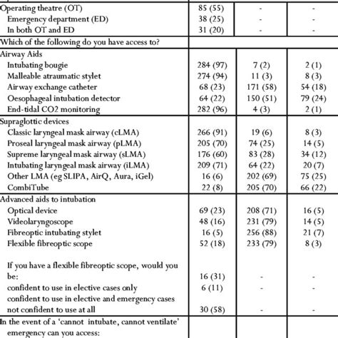 Image result for Das Difficult Airway Algorithm