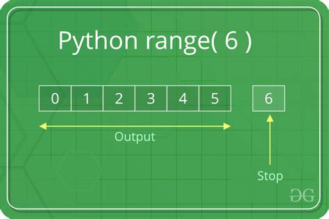 Python range() • for i in range python, Python Tutorial · [mit Video]