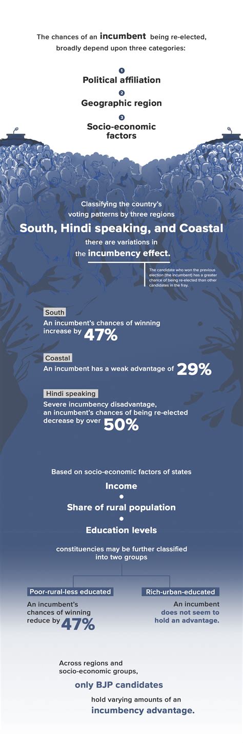 The Incumbency Effect Explained in a Chart | Economic and Political Weekly