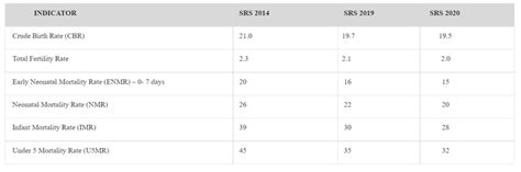 CHILD MORTALITY INDICATORS | IAS GYAN