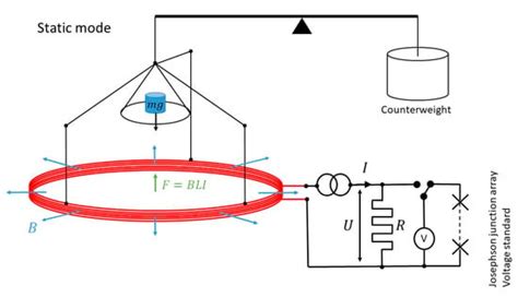 Avogadro and Planck Constants, Two Pillars of the International System ...