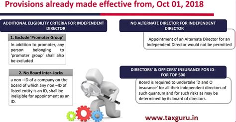 Important Compliances and LODR Regulations of Listed Companies