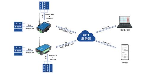 通信工程专业介绍