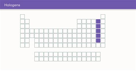 Periodic Table Halogens