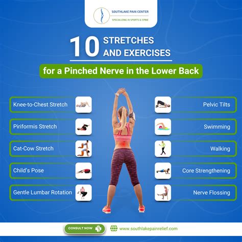 Lower Back Pain Treatment in Southlake, TX | Pinched Nerve Causes ...