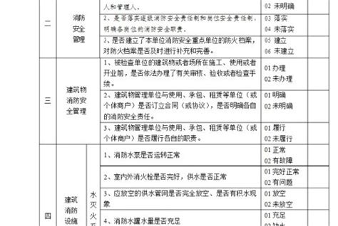 民政局保密工作自查情况的报告范文Word模板下载_熊猫办公