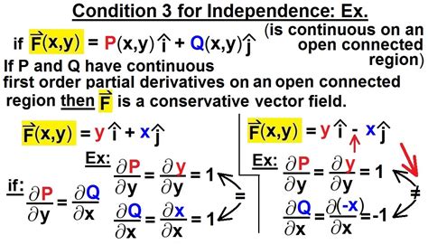 Image result for Conservative Vector Field Applications