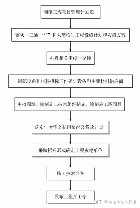 江门国际货柜码头有限公司操作流程