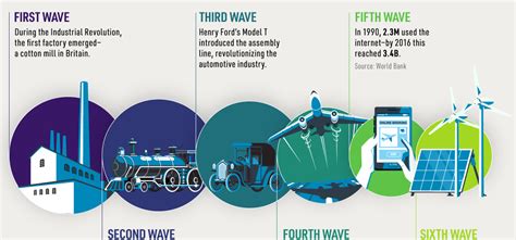 Creative Destruction 的图像结果