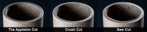 Image result for Appleton S210 Core Cutter