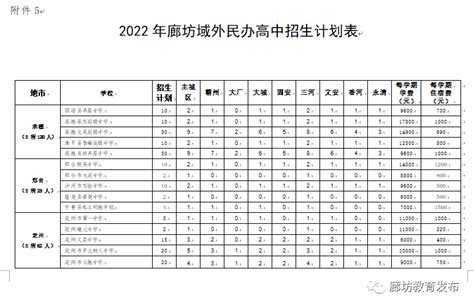 2022年廊坊市普通高中招生计划公布 - 河北中职服务网