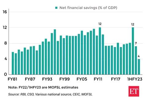 India inflation: Sky-high prices burn Indians’ pockets, drag savings to ...