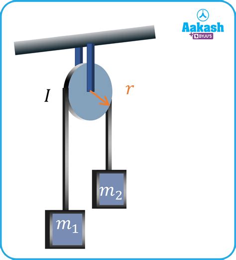 Rotational Motion in physics: Definition, Types and Importance | AESL
