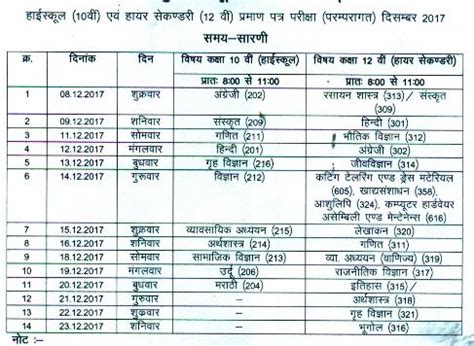 Time Table Open School December 2017 – PRADHAN MANTRI VIKAS YOJANA