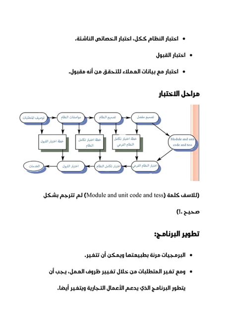 Software Engineering Lectures 的图像结果
