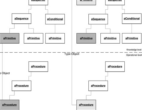 Image result for Instance Method Diagram Example