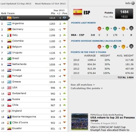 世界杯各组球队世界排名：第7位西班牙vs第12位德国-直播吧zhibo8.cc