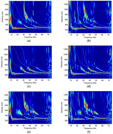 Rayleigh-Wave Dispersion Analysis and Inversion Based on the Rotation