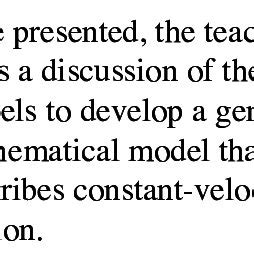 Cycle Model Example 的图像结果