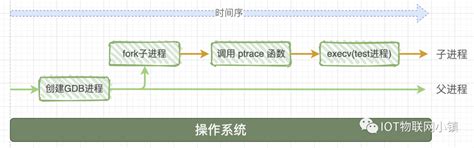 原来gdb的底层调试原理这么简单-电子工程专辑