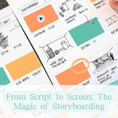 Image result for Scripted Writing