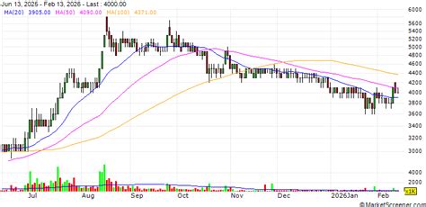 Licogi 13 Joint Stock Company announced that it has received VND 213.6 ...