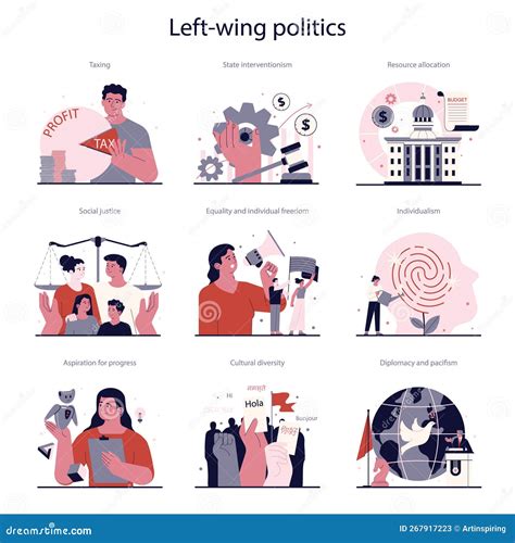 Political Views Spectrum Set. Left-wing Politics Ideology Principles ...