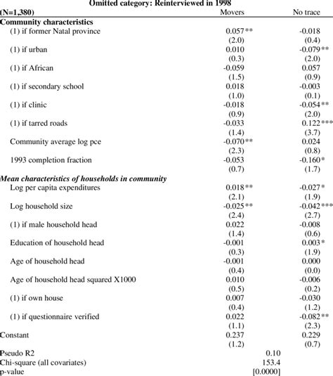 Image result for Multinomial Sample