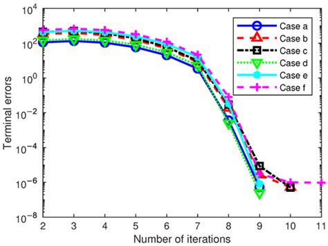 Linear Gauss Pseudospectral Method Using Neighboring Extremal for ...