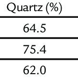 T Probe Using for Subgrade Test 的图像结果