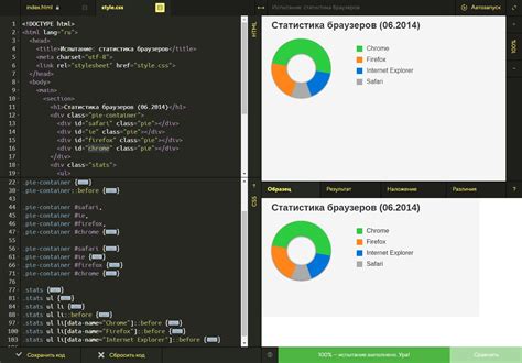 Продвинутые Мастерские — Тренажёр HTML Academy — Teletype