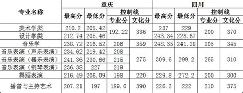 重庆南方翻译学院图片装饰装修素材免费下载(图片编号:5549842)-六图网