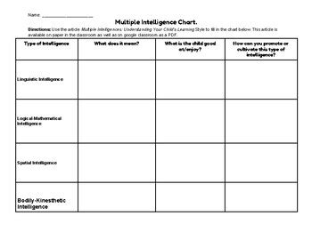 Image result for Multiple Intelligence Chart