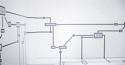 Image result for Project Diagram Interview Questions