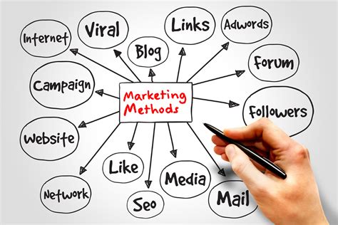 Feature Al Marketing Methods 的图像结果