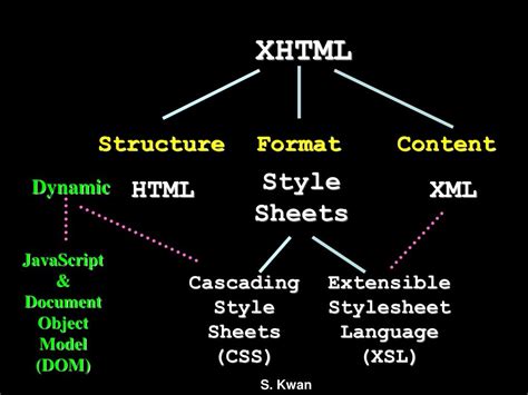 Image result for Web Platform