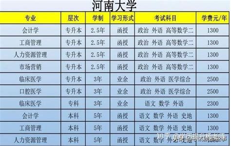 23年专升本公办本科院校学费 - 知乎