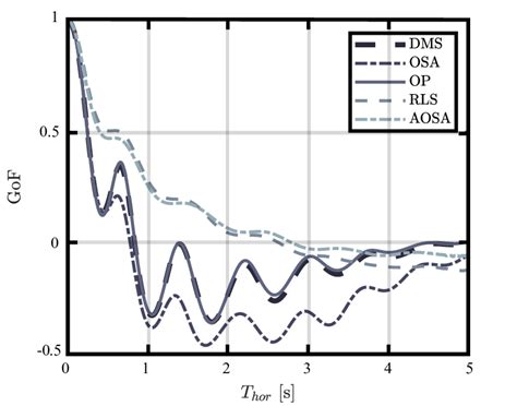 Gosh Model Matrix 的图像结果