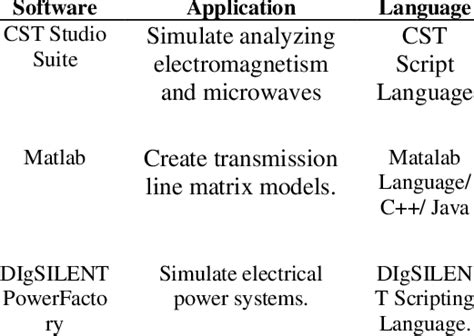 Image result for What Is Computer TLM