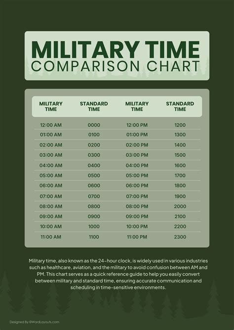 Military Time Conversion Chart Pdf