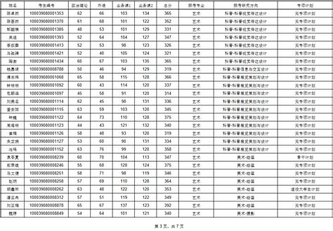 2019年清华大学各院系研究生考试复试名单_公示