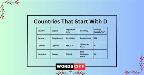 Countries That Start With U: Capitals, Currency and Population - Words City