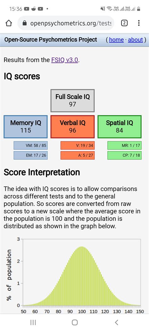 Does my iq indicate normal intelligence or does it indicate mental ...