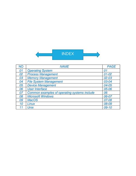 Image result for Operating System Books