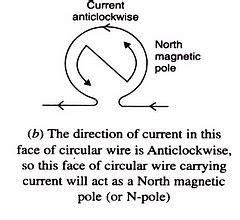 Lakhmir Singh and Manjit Kaur: Magnetic Effects of Electric Current ...