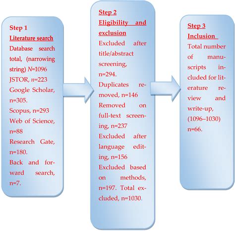 Exploring Economic and Risk Perceptions Sparking Off-Shore Irregular ...