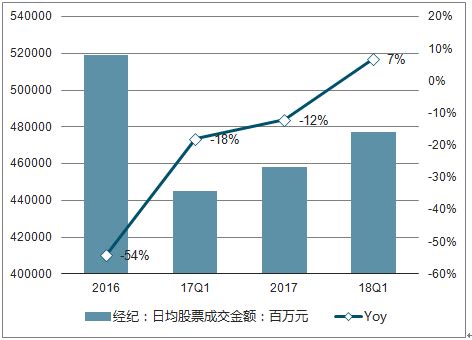 2021年中国金融行业分析报告-行业深度调研与发展趋势预测 - 观研报告网