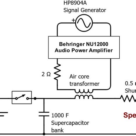 Current System 的图像结果